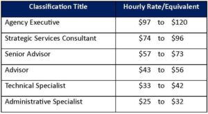 RGS Salary Schedule/Classification Model effective July 1, 2023