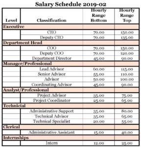 RGS Previous Salary Schedule/Classification Model, effective Feb. 2019